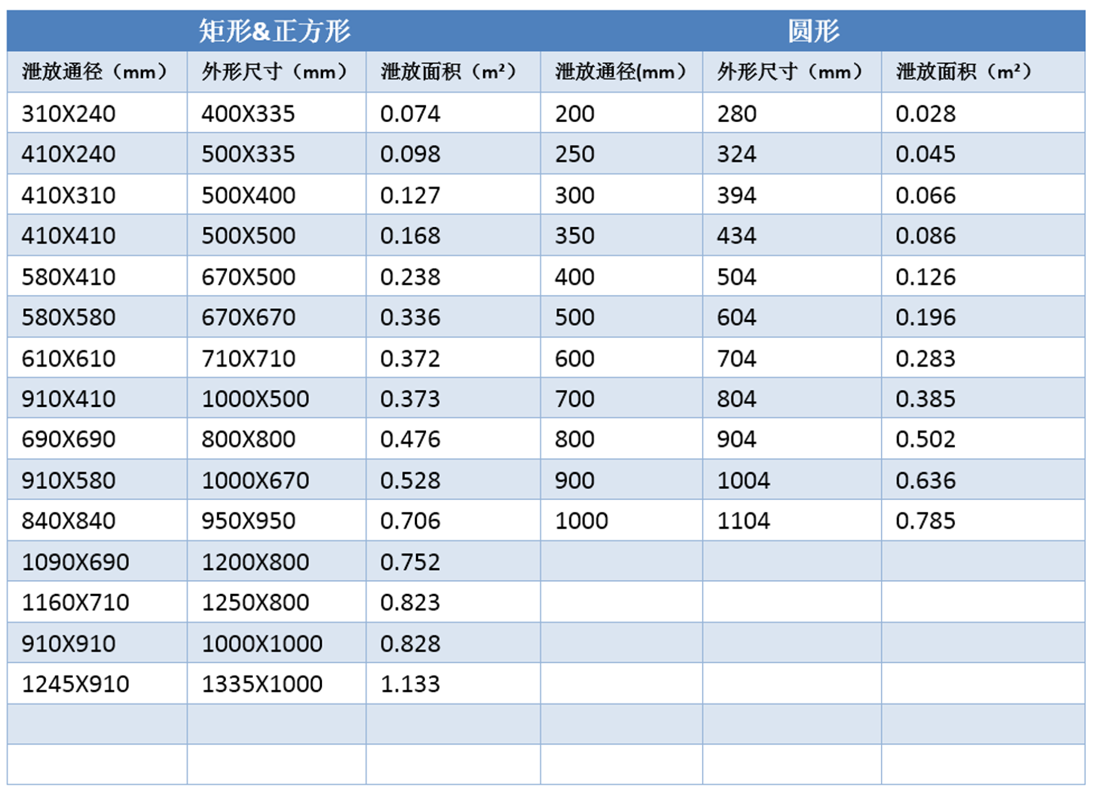 ELS 爆破板(图2)